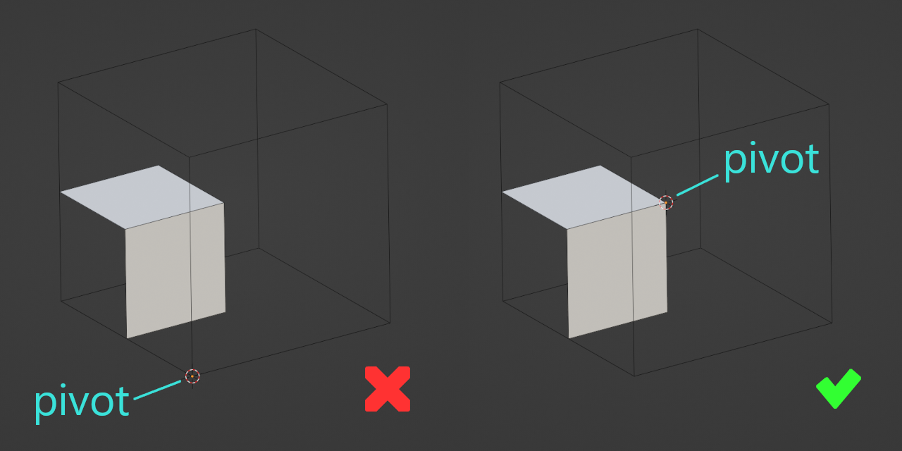 pivots at centre examples