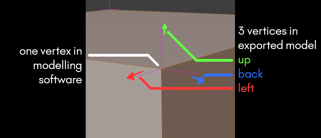 vertex splitting